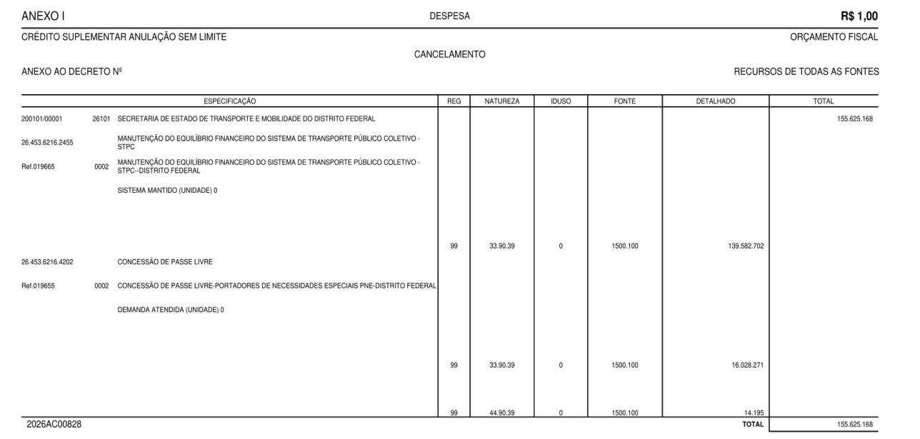 Anexo I do Decreto 49.571 no Diário Oficial do DF, com os cortes de R$ 139,6 milhões no STPC e R$ 16 milhões no passe livre